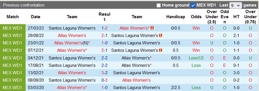 Nhận định, soi kèo nữ Atlas vs nữ Santos Laguna, 10h10 ngày 5/9 - Ảnh 4