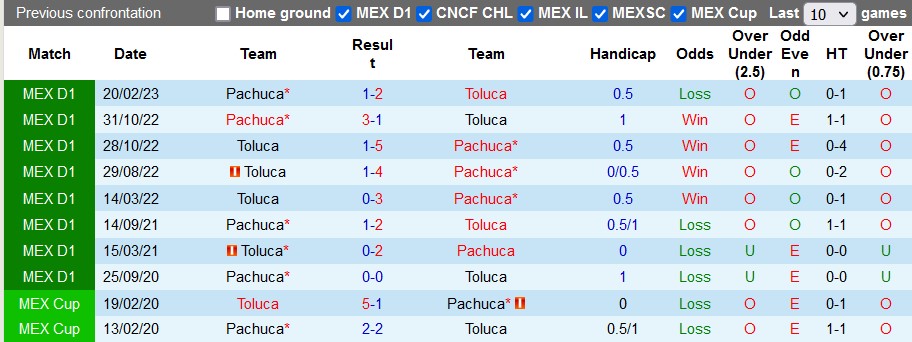 Nhận định, soi kèo Toluca vs Pachuca, 1h00 ngày 4/9 - Ảnh 3
