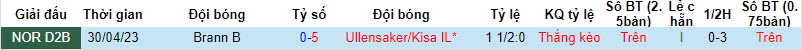 Nhận định, soi kèo Ullensaker/Kisa IL vs Brann B, 22h30 ngày 04/09 - Ảnh 3