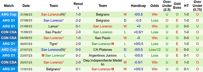 Nhận định, soi kèo Union Santa Fe vs San Lorenzo, 6h00 ngày 5/9 - Ảnh 2
