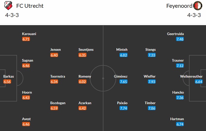 Nhận định, soi kèo Utrecht vs Feyenoord Rotterdam, 17h15 ngày 3/9 - Ảnh 4