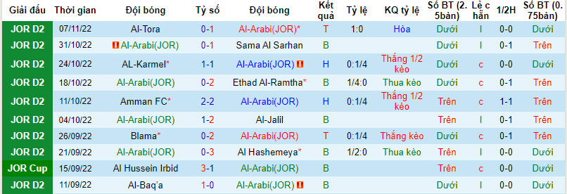 Nhận định, soi kèo Al-Arabi(JOR) vs Al-Baq'a, 22h00 ngày 05/09 - Ảnh 1