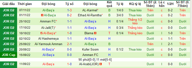 Nhận định, soi kèo Al-Arabi(JOR) vs Al-Baq'a, 22h00 ngày 05/09 - Ảnh 2
