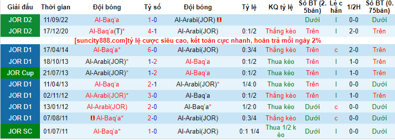 Nhận định, soi kèo Al-Arabi(JOR) vs Al-Baq'a, 22h00 ngày 05/09 - Ảnh 3