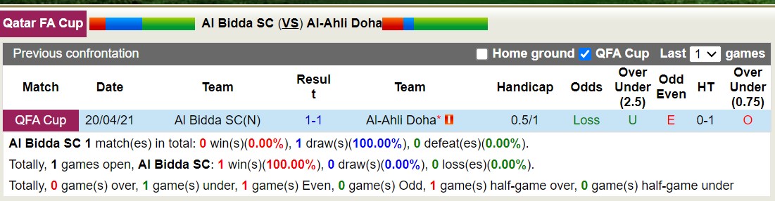 Nhận định, soi kèo Al Bidda SC vs Al-Ahli Doha, 23h45 ngày 05/9 - Ảnh 3