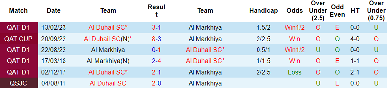 Nhận định, soi kèo Al Markhiya vs Al Duhail, 21h00 ngày 5/9 - Ảnh 3