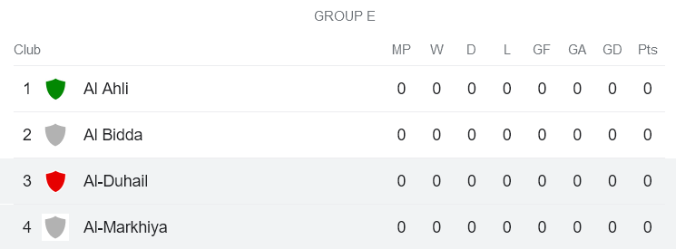Nhận định, soi kèo Al Markhiya vs Al Duhail, 21h00 ngày 5/9 - Ảnh 4