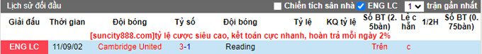 Nhận định, soi kèo Cambridge United vs Reading, 02h00 ngày 5/9 - Ảnh 3