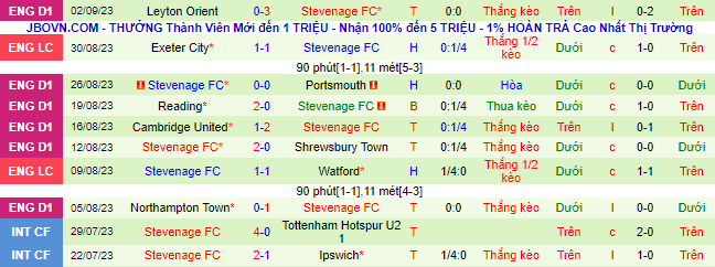 Nhận định, soi kèo Wimbledon vs Stevenage, 01h00 ngày 6/9 - Ảnh 3