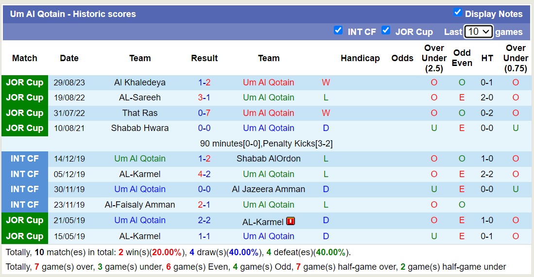 Nhận định, soi kèo AL-Sareeh vs Um Al Qotain, 22h00 ngày 06/9 - Ảnh 2