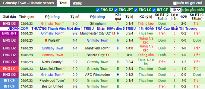 Nhận định, soi kèo Barnsley vs Grimsby Town, 01h30 ngày 6/9 - Ảnh 2