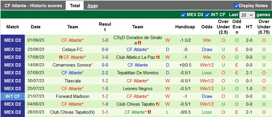 Nhận định, soi kèo Correcaminos vs Atlante, 10h05 ngày 6/9 - Ảnh 2