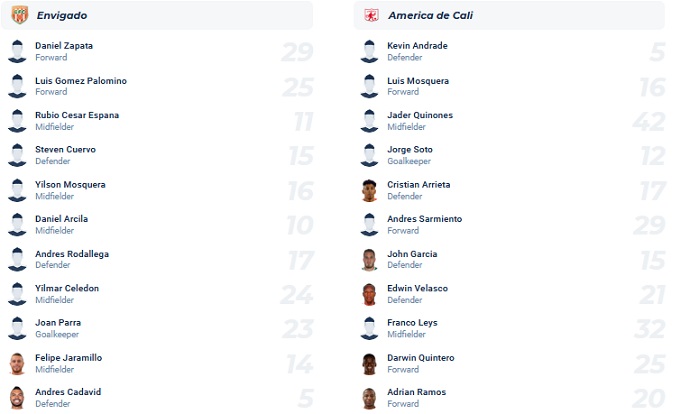 Nhận định, soi kèo Envigado vs America de Cali, 4h05 ngày 7/9 - Ảnh 4