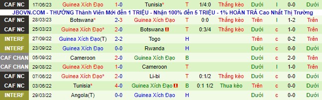 Nhận định, soi kèo Libya vs Equatorial Guinea, 23h00 ngày 6/9 - Ảnh 3