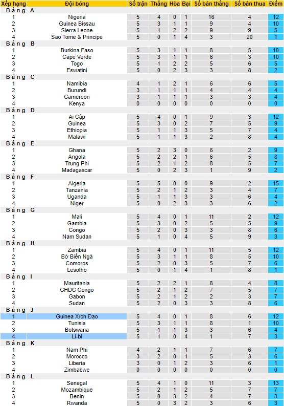 Nhận định, soi kèo Libya vs Equatorial Guinea, 23h00 ngày 6/9 - Ảnh 4