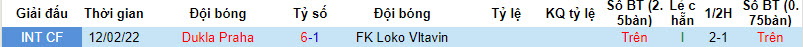 Nhận định, soi kèo Loko Vltavin vs Dukla Praha, 22h00 ngày 06/09 - Ảnh 3
