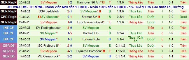 Nhận định, soi kèo Oldenburg vs Meppen, 23h00 ngày 6/9 - Ảnh 3