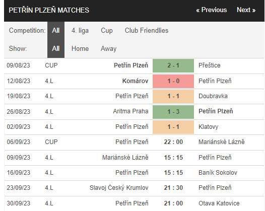 Nhận định, soi kèo Petrin Plzen vs Marianske Lazne, 22h00 ngày 06/09 - Ảnh 1