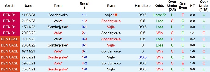 Nhận định, soi kèo Sonderjyske vs Vejle, 1h00 ngày 7/9 - Ảnh 3