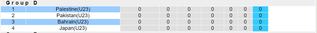 Nhận định, soi kèo U23 Bahrain vs U23 Palestine, 22h30 ngày 06/9 - Ảnh 4