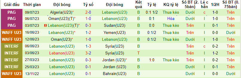 Nhận định, soi kèo U23 Campuchia vs U23 Lebanon, 20h00 ngày 06/09 - Ảnh 2