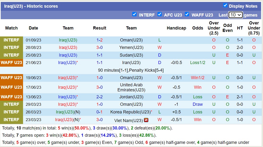 Nhận định, soi kèo U23 Iraq vs U23 Macao, 22h00 ngày 06/9 - Ảnh 1