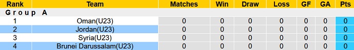 Nhận định, soi kèo U23 Jordan vs U23 Brunei, 1h00 ngày 7/9 - Ảnh 3