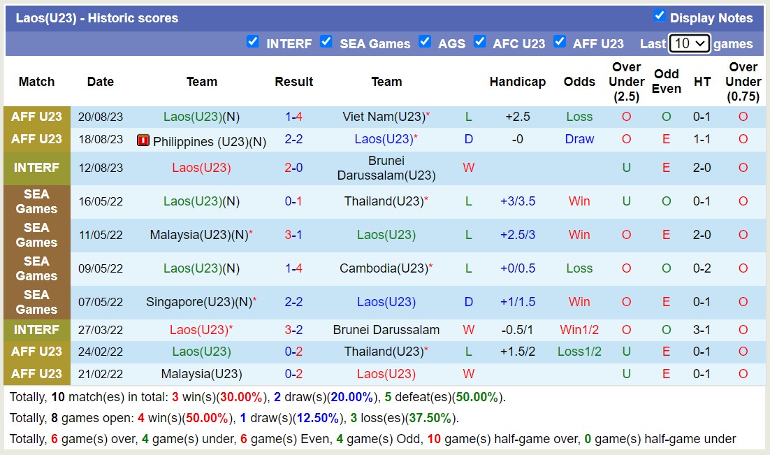 Nhận định, soi kèo U23 Lào vs U23 Australia, 22h30 ngày 06/9 - Ảnh 1