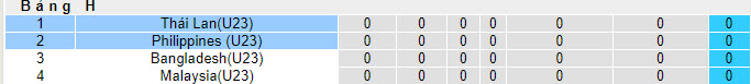 Nhận định, soi kèo U23 Thái Lan vs U23 Philippines, 20h30 ngày 06/09 - Ảnh 4
