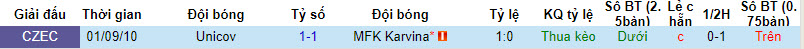 Nhận định, soi kèo Unicov vs MFK Karvina, 21h30 ngày 06/09 - Ảnh 3