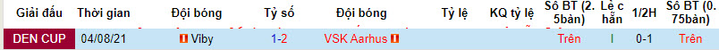 Nhận định, soi kèo Viby vs VSK Aarhus, 22h00 ngày 06/09 - Ảnh 3