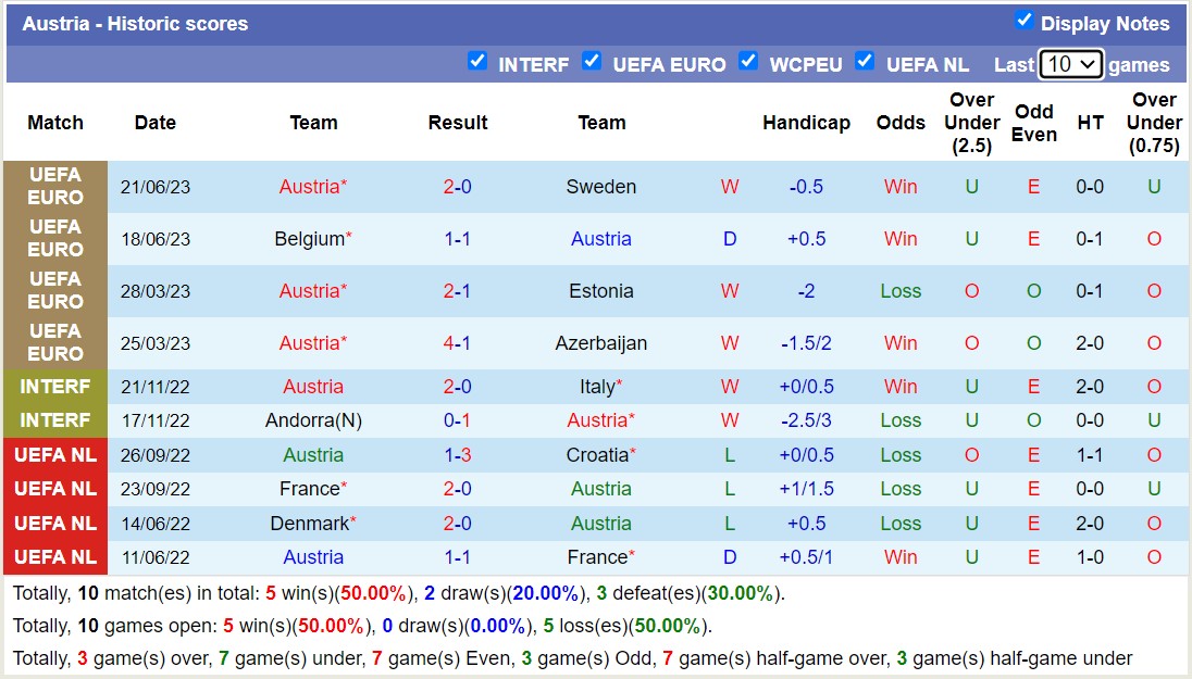 Nhận định, soi kèo Áo vs Moldova, 01h30 ngày 08/9 - Ảnh 1