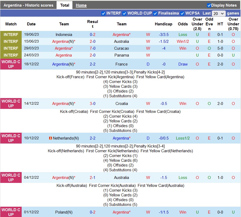 Nhận định, soi kèo Argentina vs Ecuador, 7h ngày 8/9 - Ảnh 1