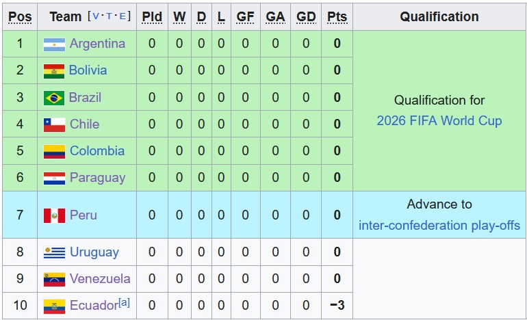 Nhận định, soi kèo Argentina vs Ecuador, 7h ngày 8/9 - Ảnh 4