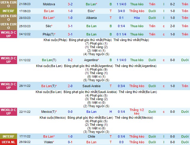 Nhận định, soi kèo Ba Lan vs Faroe Islands, 01h45 ngày 8/9 - Ảnh 2