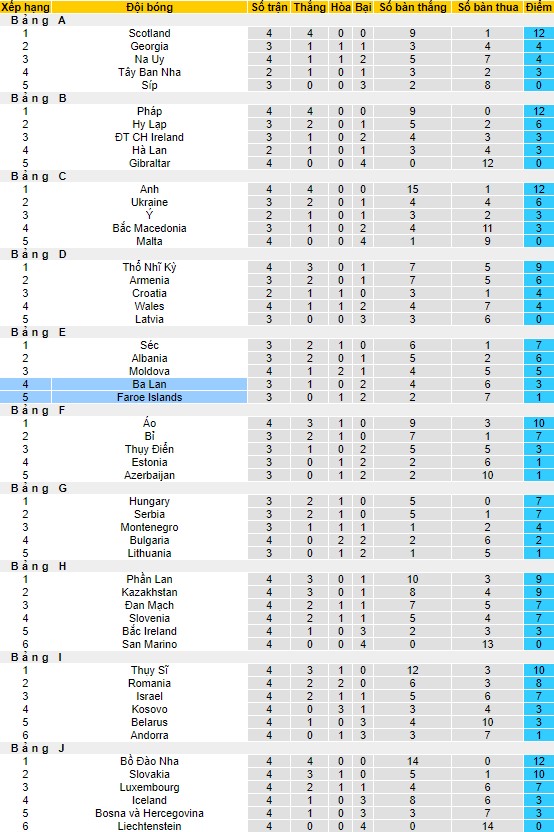 Nhận định, soi kèo Ba Lan vs Faroe Islands, 01h45 ngày 8/9 - Ảnh 4