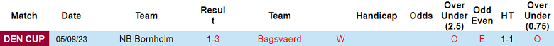 Nhận định, soi kèo Bagsvaerd vs Naestved, 22h00 ngày 7/9 - Ảnh 1