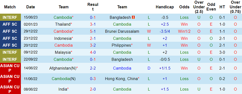 Nhận định, soi kèo Campuchia vs Hong Kong, 19h00 ngày 7/9 - Ảnh 1