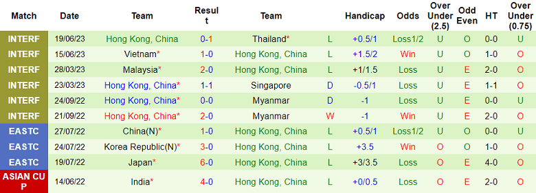 Nhận định, soi kèo Campuchia vs Hong Kong, 19h00 ngày 7/9 - Ảnh 2