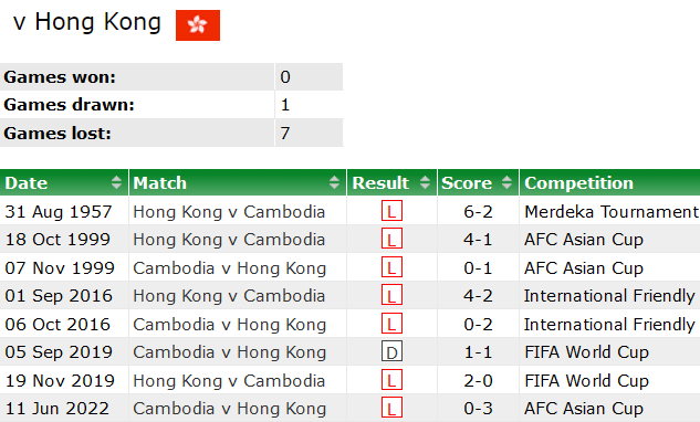 Nhận định, soi kèo Campuchia vs Hong Kong, 19h00 ngày 7/9 - Ảnh 3