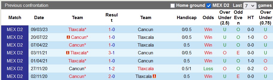 Nhận định, soi kèo Cancun vs Tlaxcala, 8h05 ngày 7/9 - Ảnh 3