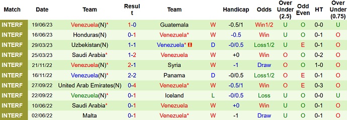 Nhận định, soi kèo Colombia vs Venezuela, 6h00 ngày 8/9 - Ảnh 2