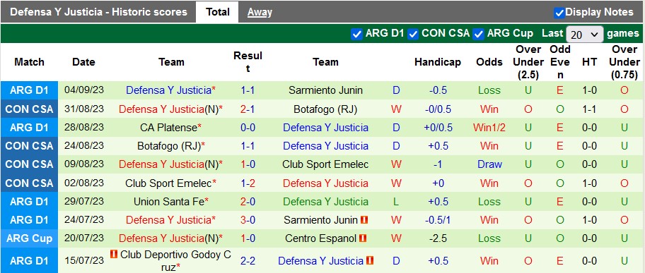 Nhận định, soi kèo Estudiantes Rio Cuarto vs Defensa, 7h10 ngày 7/9 - Ảnh 2