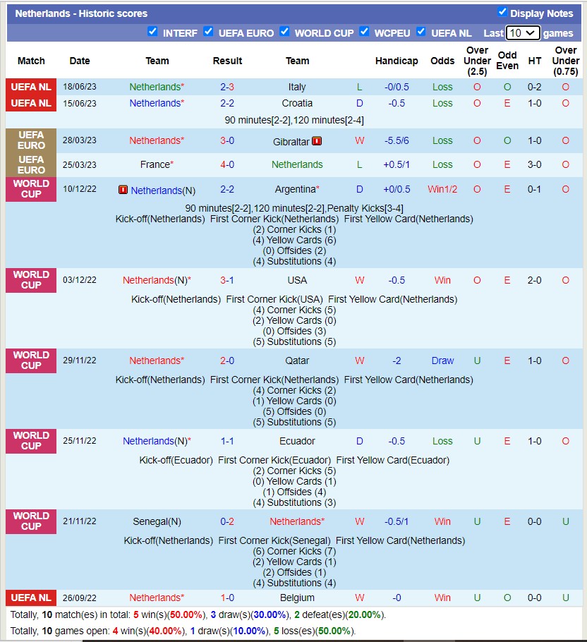 Nhận định, soi kèo Hà Lan vs Hy Lạp, 01h45 ngày 08/9 - Ảnh 1