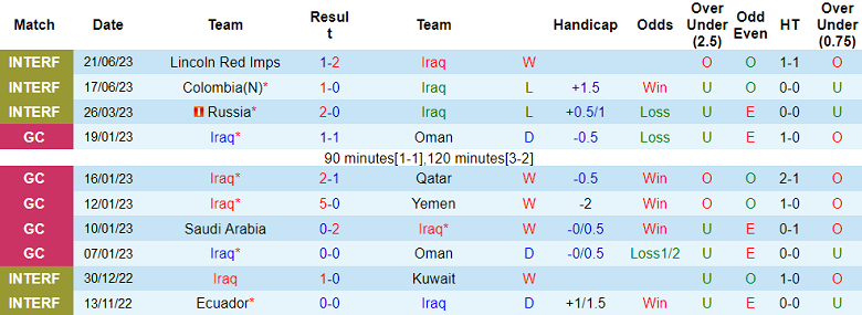Nhận định, soi kèo Iraq vs Ấn Độ, 17h30 ngày 7/9 - Ảnh 1