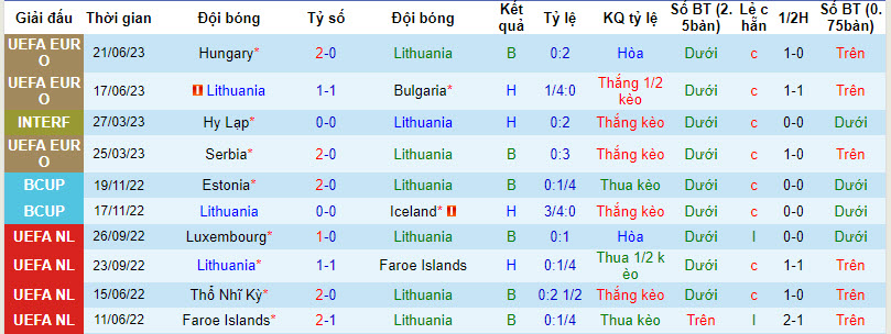 Nhận định, soi kèo Lithuania vs Montenegro, 22h59 ngày 07/09 - Ảnh 1