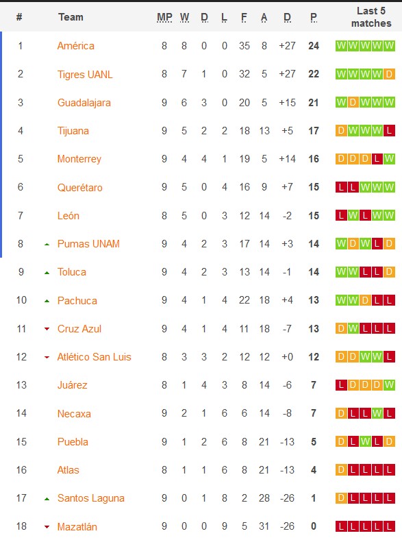 Nhận định, soi kèo nữ Club America vs nữ Tigres UANL, 8h00 ngày 7/9 - Ảnh 4