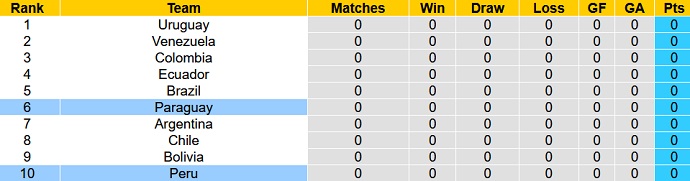 Nhận định, soi kèo Paraguay vs Peru, 5h30 ngày 8/9 - Ảnh 4