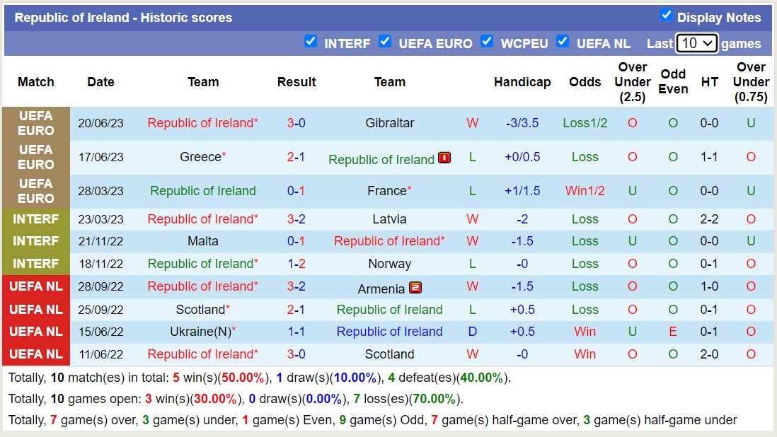 Nhận định, soi kèo Pháp vs CH Ireland, 01h45 ngày 08/9 - Ảnh 2