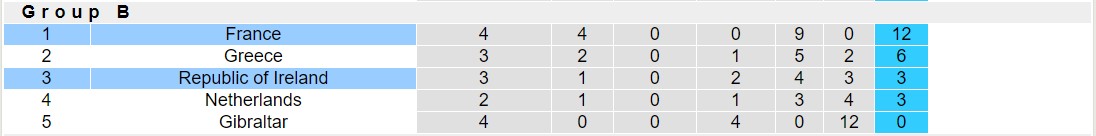 Nhận định, soi kèo Pháp vs CH Ireland, 01h45 ngày 08/9 - Ảnh 4